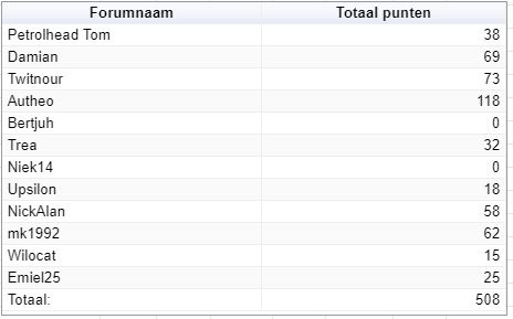 Punten mei2019-2.JPG