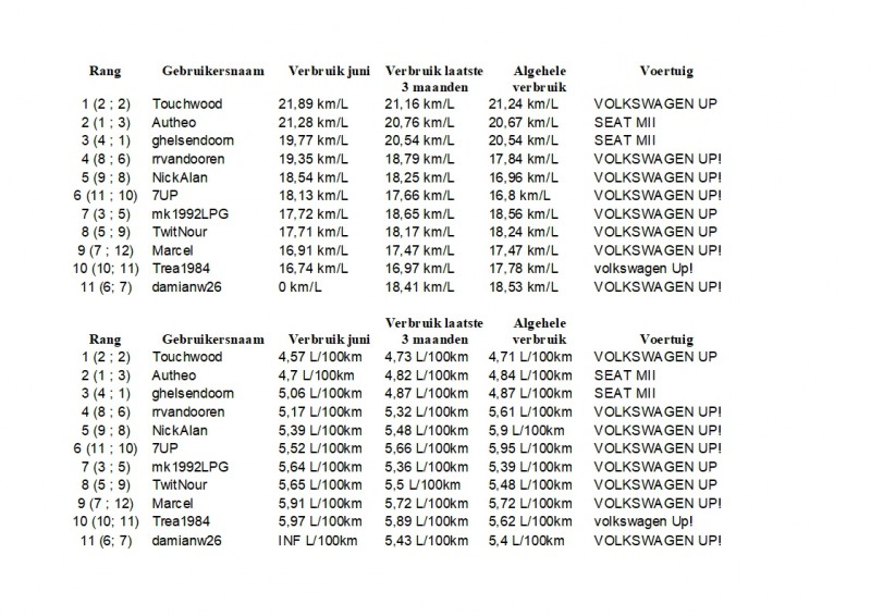 Maandoverzicht Phuel Juni 2019.jpg (424.57 KiB) 64596 keer bekeken Maandoverzicht Phuel Juni 2019.jpg