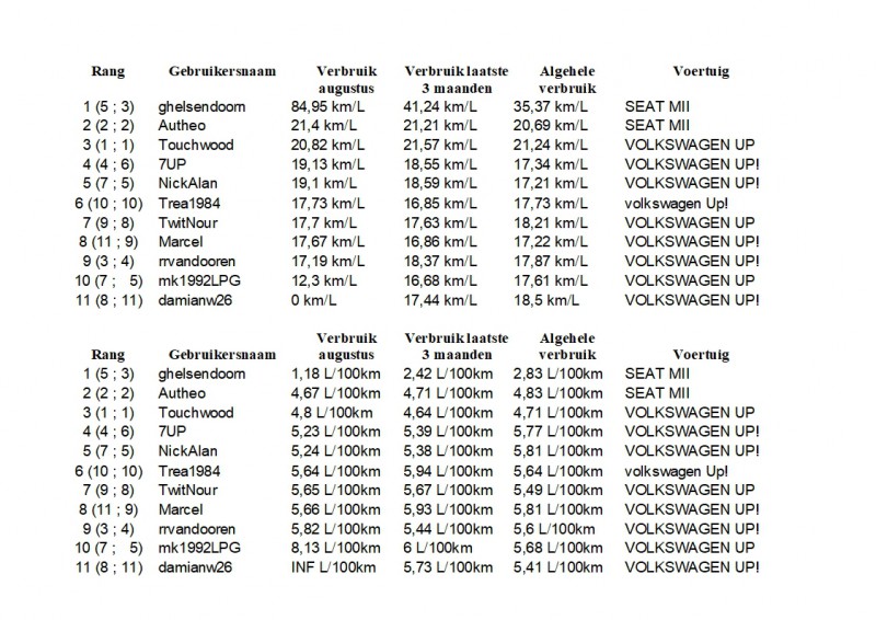 Maandoverzicht Phuel Augustus 2019.jpg (443.93 KiB) 63319 keer bekeken Maandoverzicht Phuel Augustus 2019.jpg