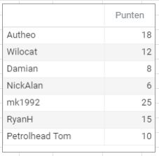 Punten januari2020.JPG