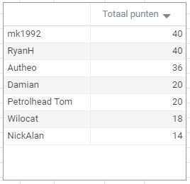 Punten februari 2020-2.JPG