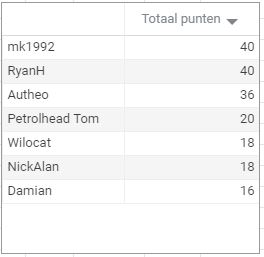 Punten februari 2020-3.JPG