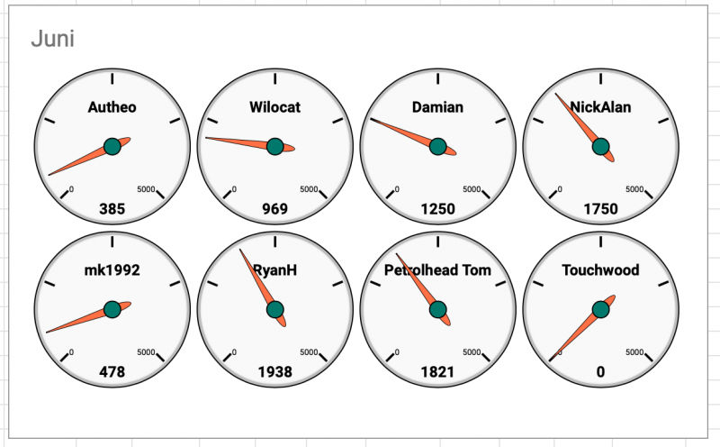 Kilometer Juni 2020.png