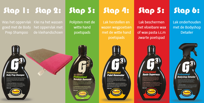 stappenplan-G3-Formula-Pro.jpg