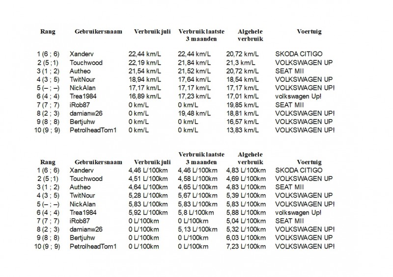 Maandoverzicht Phuel Juli  2018.jpg